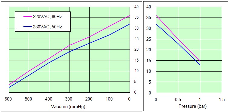 35DNS-Pcurve.jpg