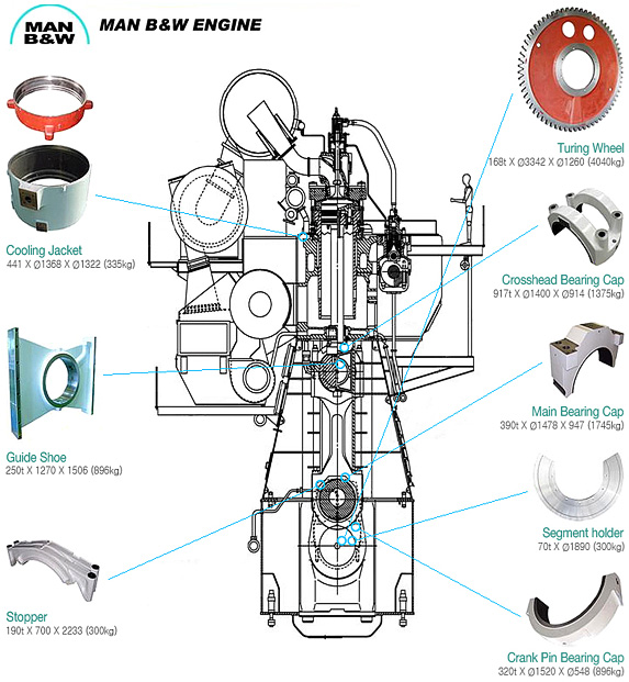 MAN B&W Engine - Tae Bok Machinery Co., Ltd.