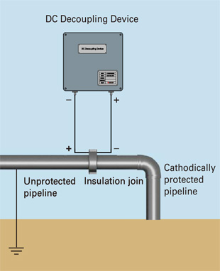 Dc Decoupling Device 