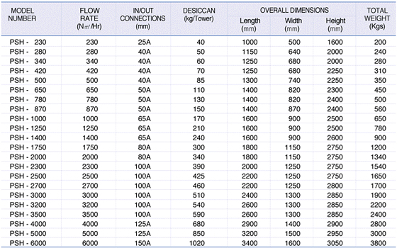 Heatless Type : Adsorption Air Dryer(id:5747366) Product Details - View 