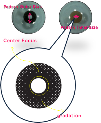 pinhole soft contact lens