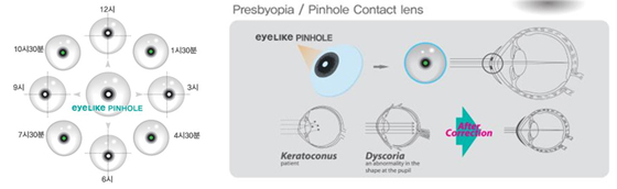 pinhole soft contact lens