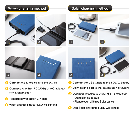 Portable Solar Charger [SF-4000B] | Charger | GOBIZKOREA.COM