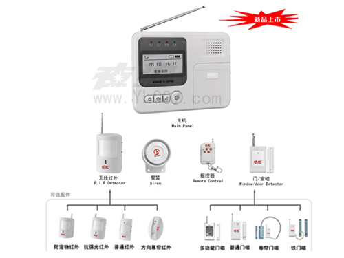 夜狼安防 报警主机 智能语音防盗报警器 无线红外防盗器 YL-007Q2