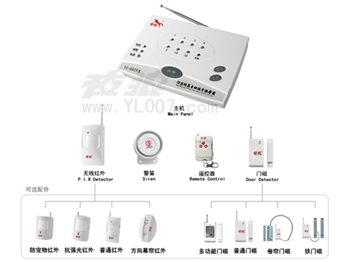 夜狼安防 智能巡检家用防盗报警器 有/无线兼容 一键拨号YL-007FX