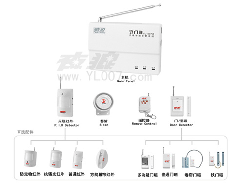 夜狼安防“守门神”无线自动拨号报警器 YL-007I6