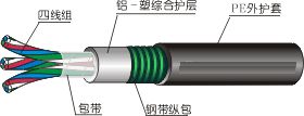 高速公路紧急电话用通信电缆