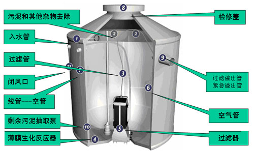 中空纤维超滤膜组建