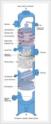 Tower Internals