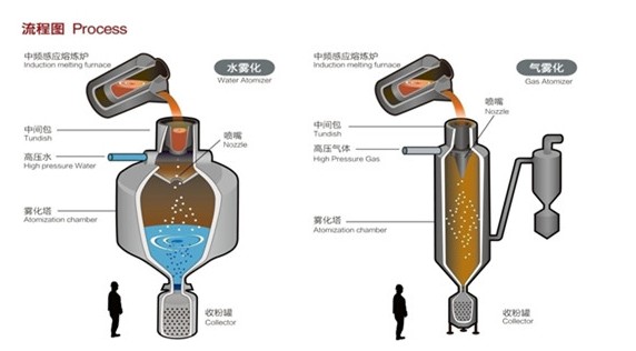 자성 재료 분말