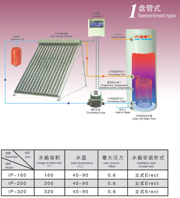 分体承压太阳能系统 