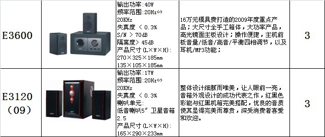 枭杰科技装机精品音箱系列