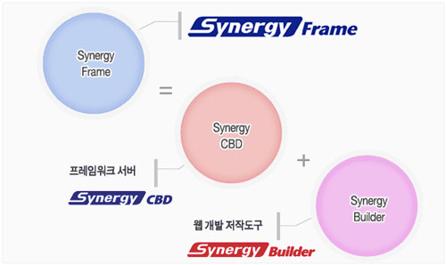 SynergyFrame