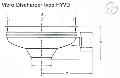 Vibro Discharger type HYVD