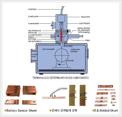 션트 저항체