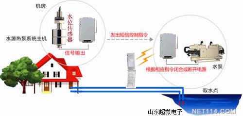 水泵远程控制器