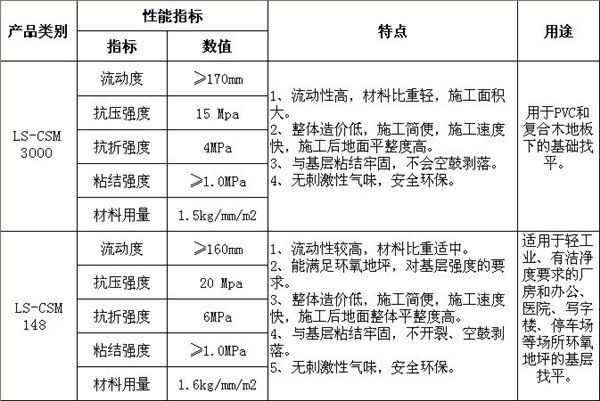 水泥基自流平砂浆