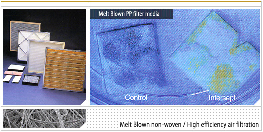 Melt Blown 过滤用素材