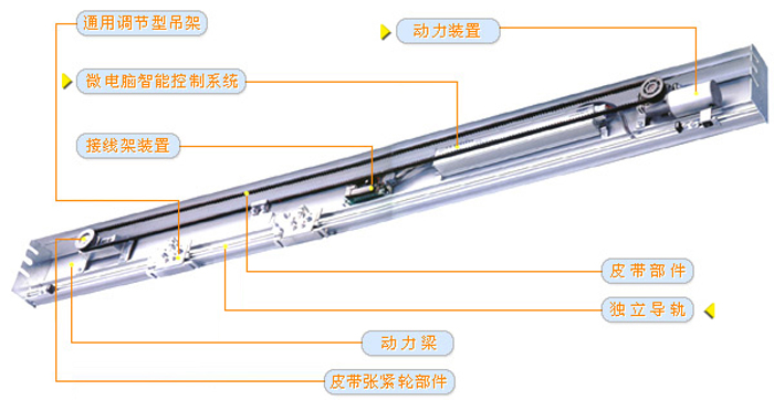 自动感应门