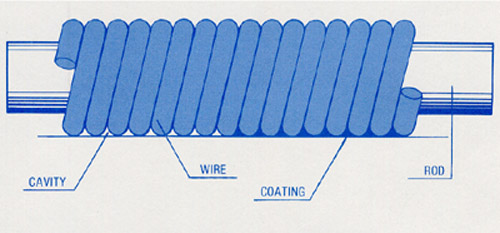 바코타 (Wire Bar Coater)