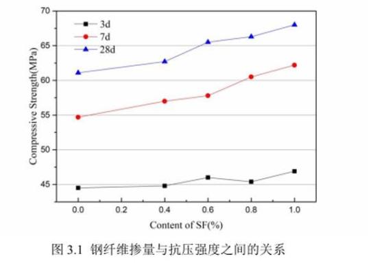 Steel Fiber Concrete Reinforcement Id Product Details View