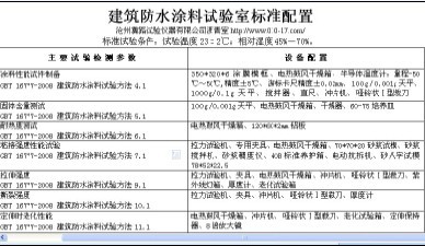 建筑石膏试验室标准配置|建筑石膏试验室主要检测设备