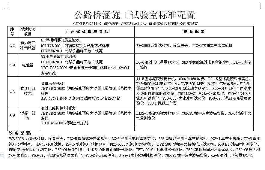 公路桥涵施工试验室标准配置|公路桥涵施工试验室