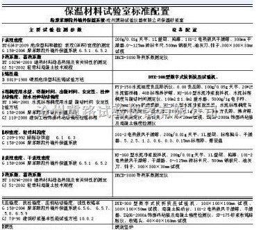 保温材料试验室标准配置 外墙保温材料标准 建筑保温材料标准