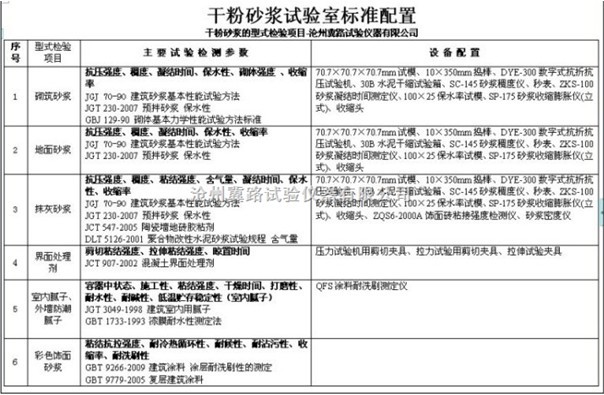 干粉砂浆试验室标准配置 干粉砂浆设备 干粉砂浆标准 