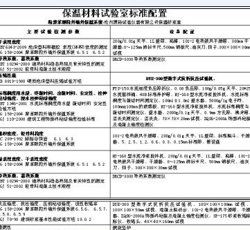 保温材料试验室标准配置 外墙保温材料标准 建筑保温材料标准