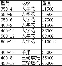 摩托车农用车外胎