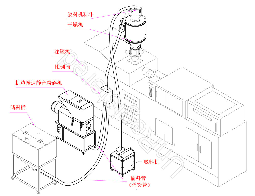 新旧料混合回收系统