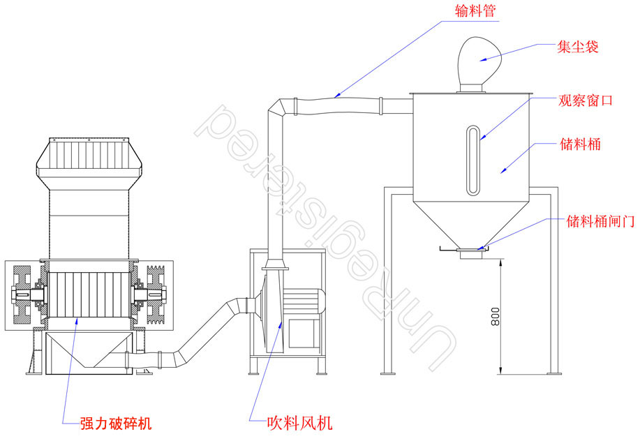 集中粉碎自动化系统