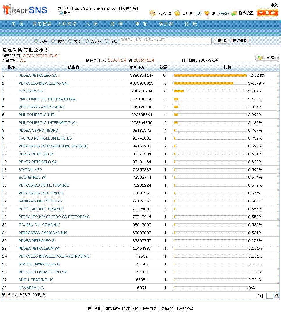 指定供应商分析报表