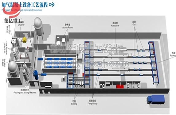 加气混凝土砌块设备