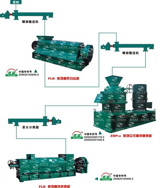 派森处理蔗渣浆生产线