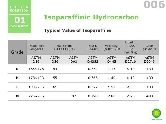 download kaplan high yield endocrinology