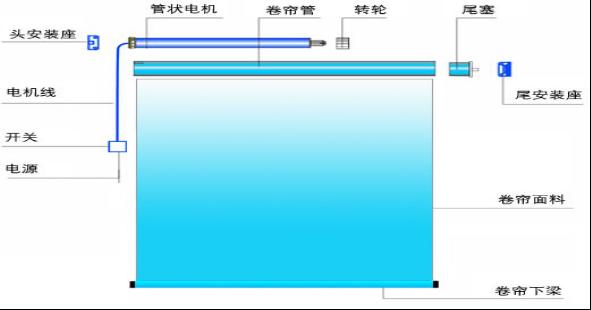 电动窗帘，智能窗帘