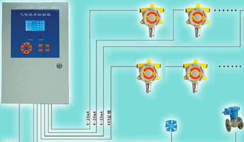 QB2000固定式二氧化氯浓度报警器