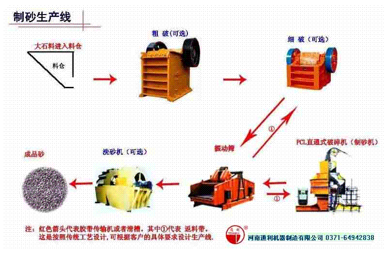 石料生产线