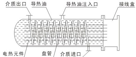 盘管热媒电加热器