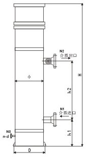 冷包热防爆电加热器