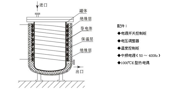 电感加热器