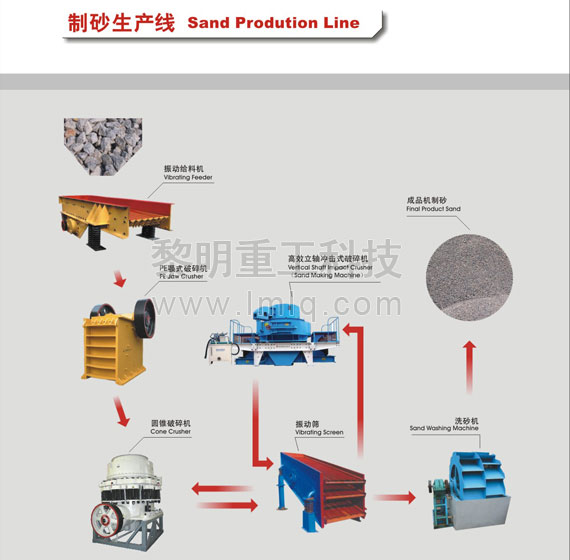 石料生产线|制砂生产线|砂石生产线 - 黎明重工