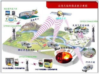 EVDO/WCDMA/TD-SCDMA应急无线环保监测车系统  