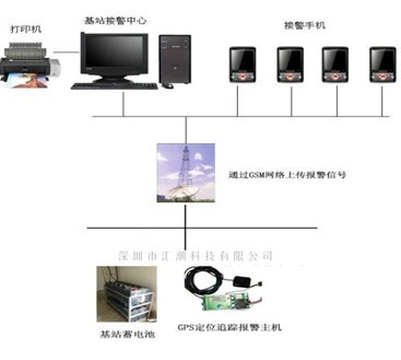 基站蓄电池防盗GPS定位跟踪器 