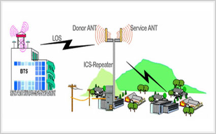 WCDMA ICS (Interference Cancellation System)