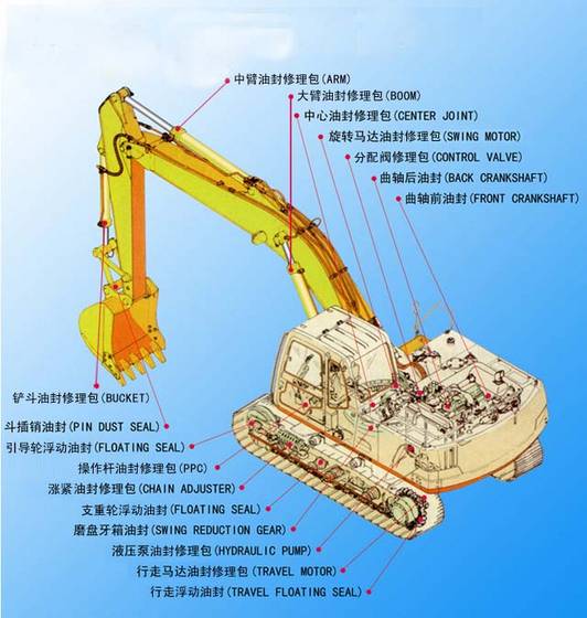 names for parts of an excavator boom arm