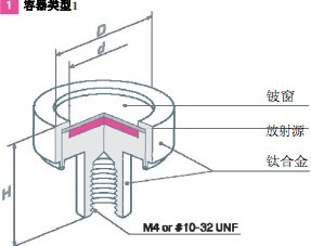 穆斯堡尔效应放射源Co-57系列源