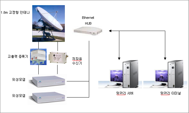 ISS-HUB-LW00